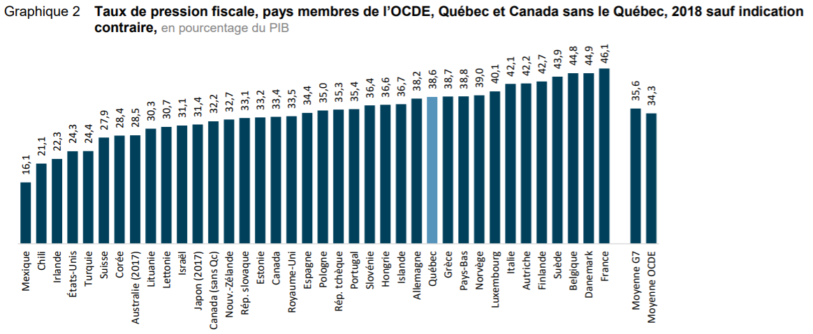 Lien vers Citoyens, citoyennes, à vos finances publiques! Payons-nous trop d’impôt?