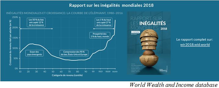 Lien vers Les inégalités ne sont pas une fatalité