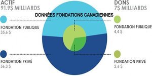 Lien vers Qui est le DPB?